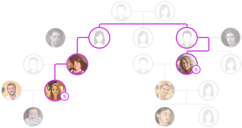 DNA-resultatene mine er klare! Hva gjør jeg nå?