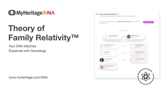The Theory of Family Relativity™ for DNA-treff