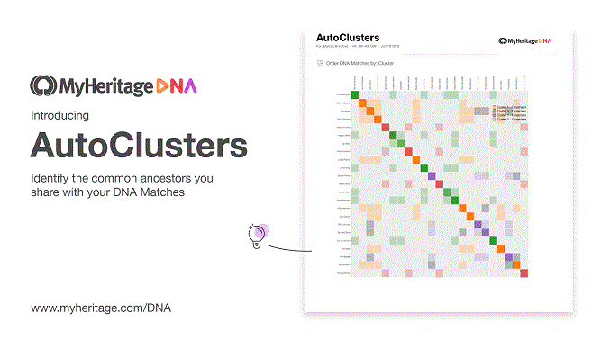 AutoClusters for DNA-treff
