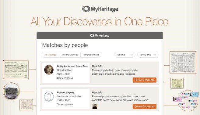 MyHeritage Oppdagelses-sider