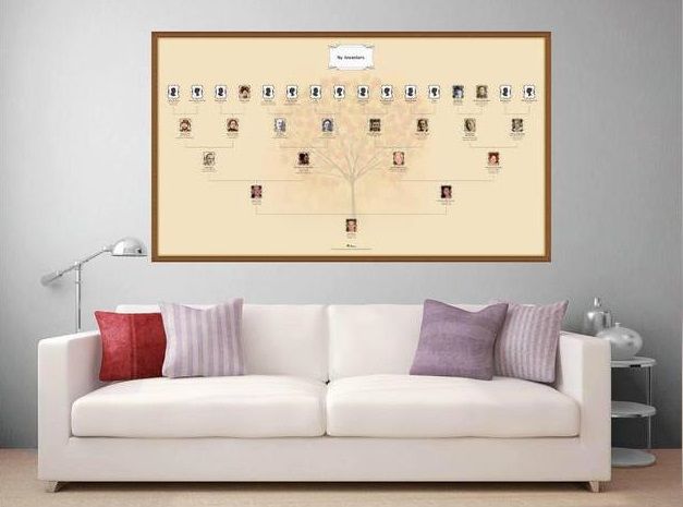Hvordan lage en Familietre plakat eller Familiebok på MyHeritage